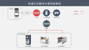 快速公交解决方案系统架构